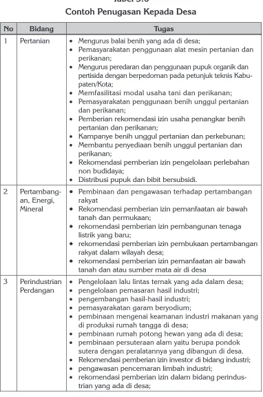 Tabel 3.6Contoh Penugasan Kepada Desa