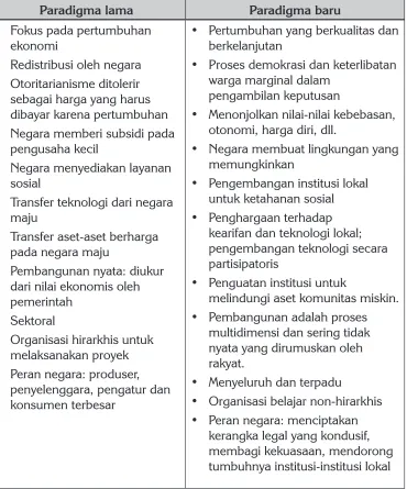 Tabel 1.2