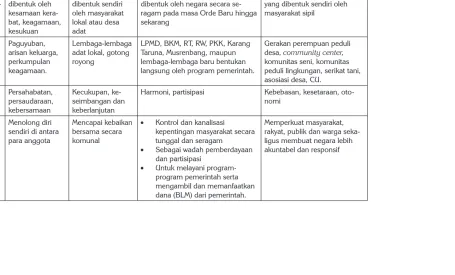 Tabel 2.1