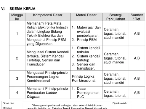 Tabel 1. Format penilaian 