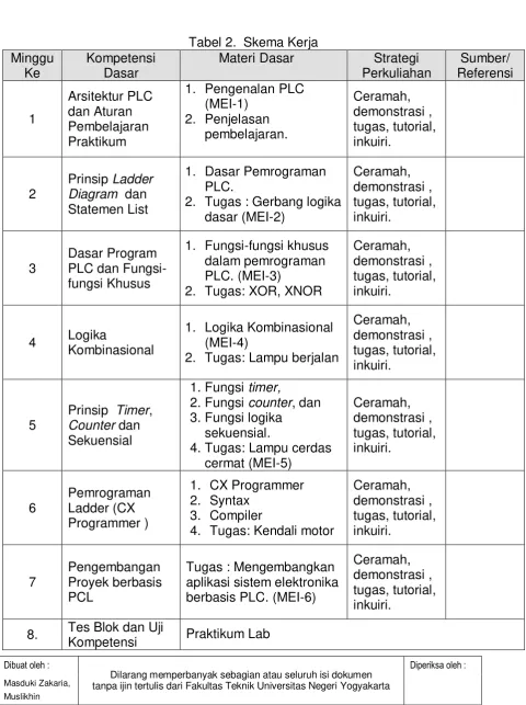 Tabel 2.  Skema Kerja 