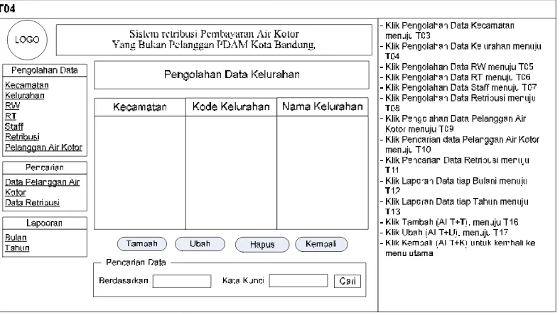 Gambar 3.22 Rancangan Tampilan Pengolahan Data Kecamatan 