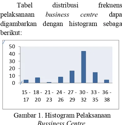 Tabel distribusi 
