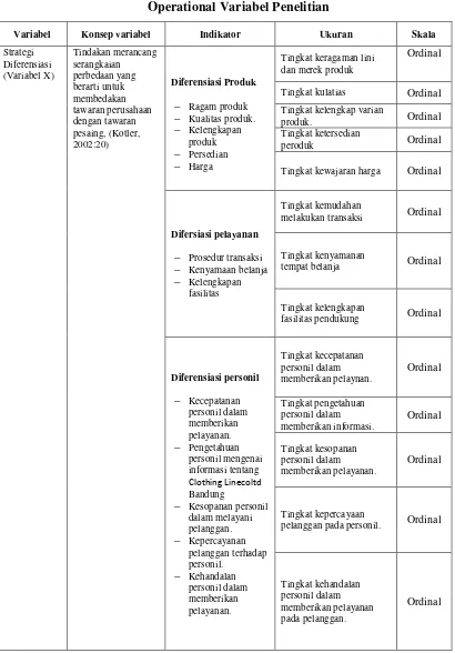 Tabel 3.1 Operational Variabel Penelitian 