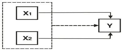 Gambar 1. Paradigma Penelitian 