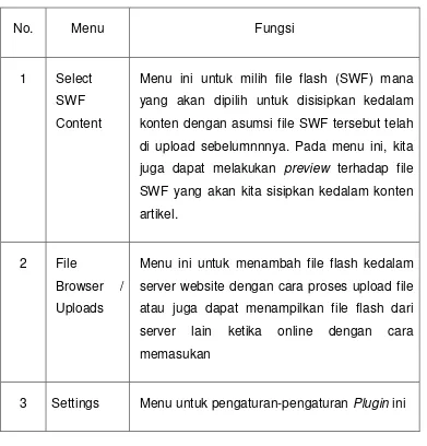 Tabel 3. Tampilan Menu SWF Plugin Player 