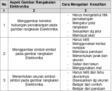 gambar rangkaian Elektronika 