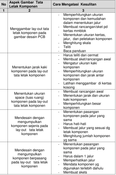 gambar desain PCB 