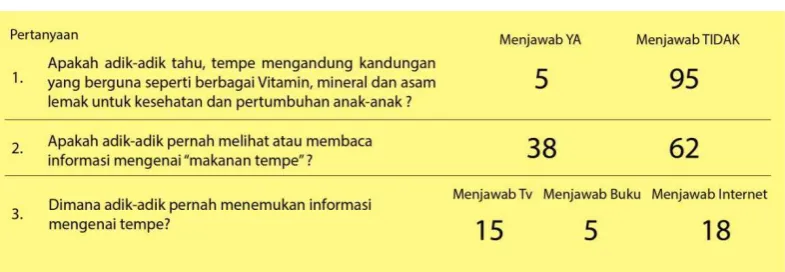 Tabel II.5. Hasil kuesioner. 