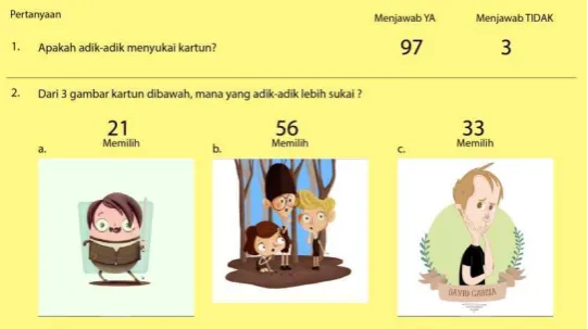 Tabel III.I. Hasil kuesioner. 
