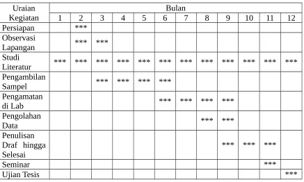Tabel 1.  Rencana Penelitian