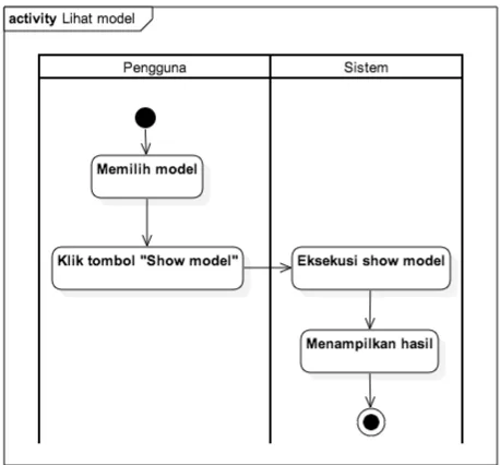 Gambar 3. 9. Activity diagram : Export model 