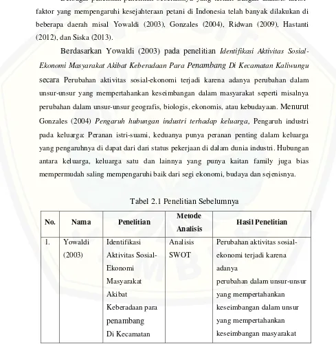 Tabel 2.1 Penelitian Sebelumnya 