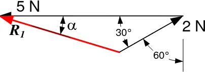 Gambar 2.3. Hubungan antara sudut dan sisi sebuah segitiga 