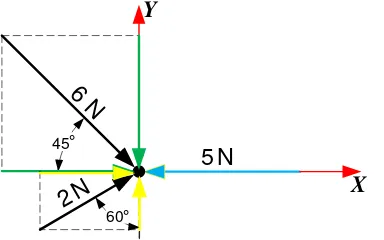 Gambar 2.6. Posisi gaya pada sistem sumbu koordinat 