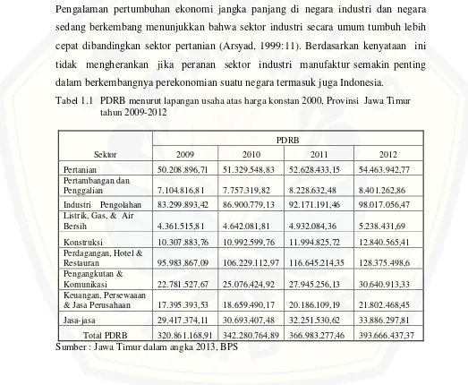 Tabel 1.1  PDRB menurut lapangan usaha atas harga konstan 2000, Provinsi  Jawa Timur 