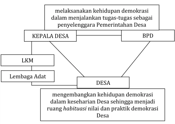Gambar 3