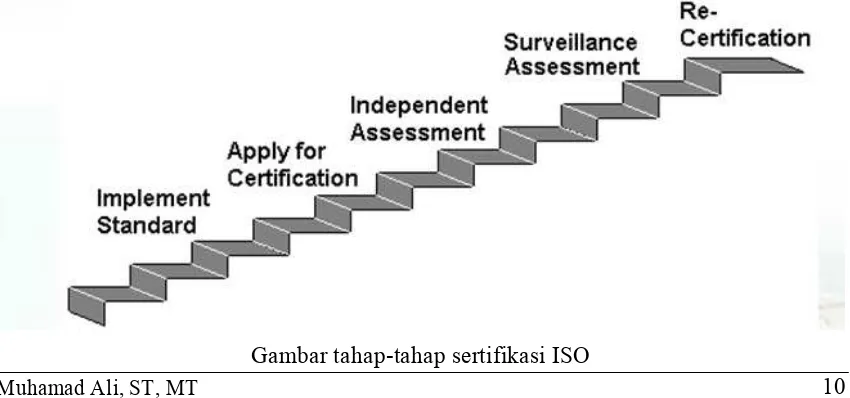 Gambar tahap-tahap sertifikasi ISO 
