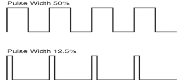 Gambar 6. Sistem Elektronika Daya 