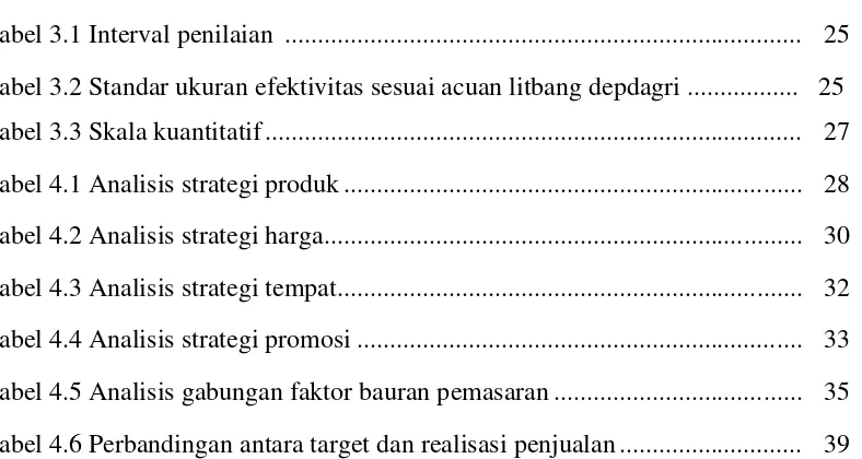 Tabel 4.6 Perbandingan antara target dan realisasi penjualan ...........................