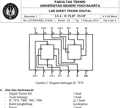 Gambar 2. Diagram hubungan IC 7474 