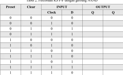 Tabel 2. Percobaan RS F-F dengan gerbang NAND 