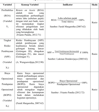 Tabel 3.1 Operasionalisasi Variabel 