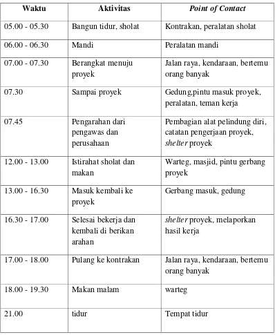 Tabel III.1 aktivitas target audience Sumber: Pribadi Data (14 Juni 2016) 