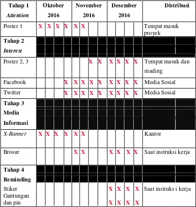 Tabel III.2 Penyebaran Media Sumber: Data Pribadi (14 Juni 2016) 