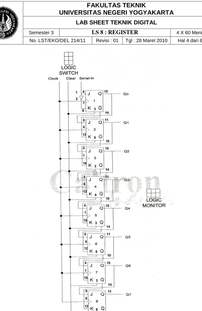 Gambar Rangkaian 2. Konvertor data serial ke paralel 8 bit 