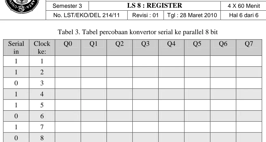 Tabel 3. Tabel percobaan konvertor serial ke parallel 8 bit 