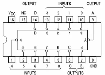 Gambar 2. Konfigurasi kaki IC enkoder 74LS147 