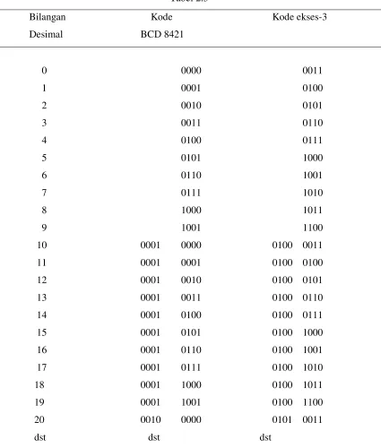 Tabel 2.3 