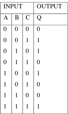 Tabel 3.9 Tabel kebenaran gerbang XOR dengan tiga buah input 