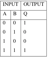 Tabel 3.10 Tabel kebenaran gerbang XNOR 