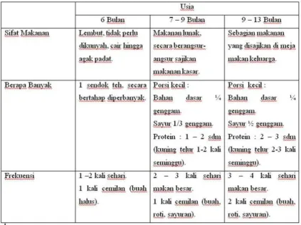 Tabel 1 tabel panduan makanan padat 