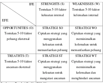 Tabel 3.3 Matrik SWOT 
