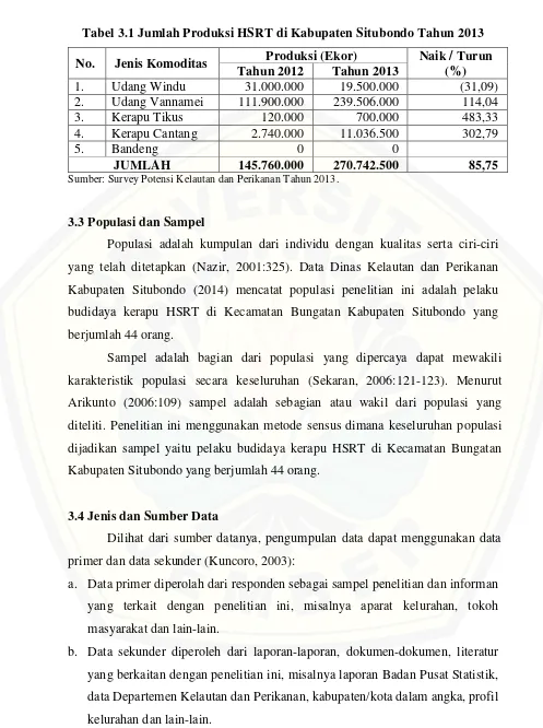 Tabel 3.1 Jumlah Produksi HSRT di Kabupaten Situbondo Tahun 2013 