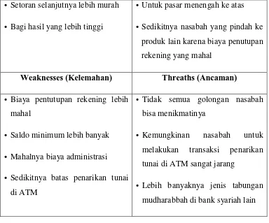 Tabel 4.2: IFAS dan EFAS Prinsip Mudharabbah 