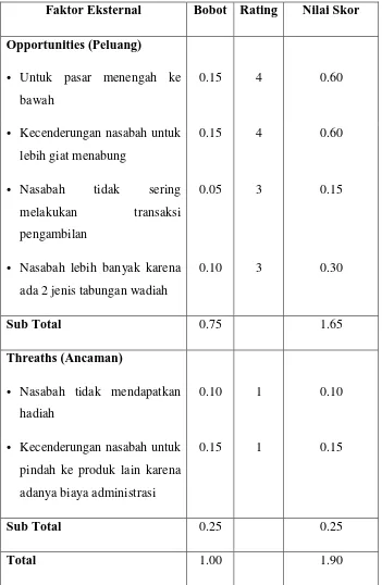 Tabel 4.4: SWOT EFAS Prinsip Wadiah 