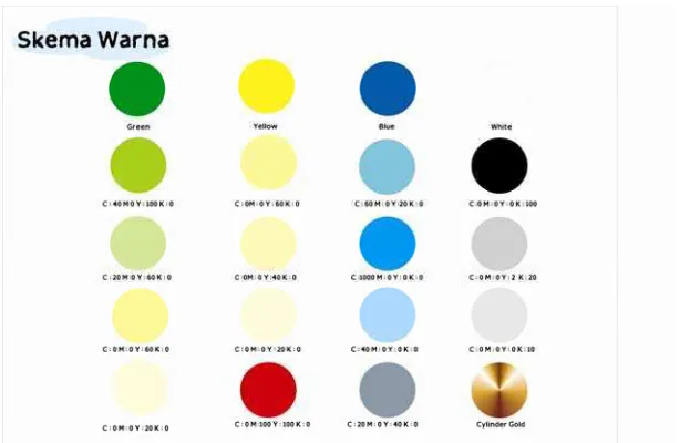 Gambar 3.2  Skema warna 
