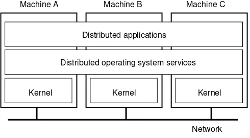 Figure 1-14. General structure of a multicomputer operating system.