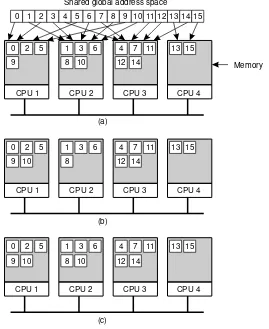 Figure 1-17. (a) Pages of address space distributed among four machines. (b)Situation after CPU 1 references page 10