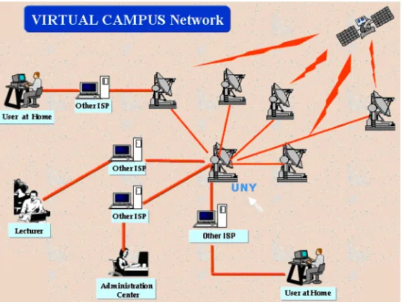 Gambar 3. Arsitektur jaringan sistem e-Learning
