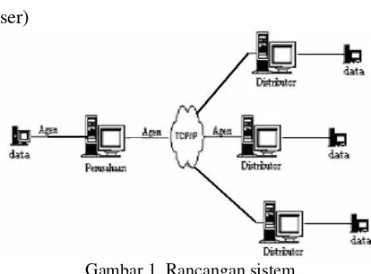 Gambar 1. Rancangan sistem 
