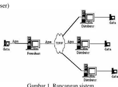 Gambar 1. Rancangan sistem 