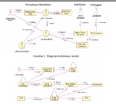 Gambar 1. Diagram kolaborasi sistem 