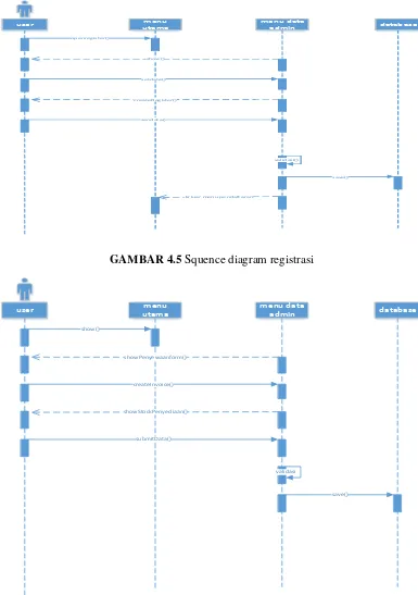 GAMBAR 4.5 Squence diagram registrasi 