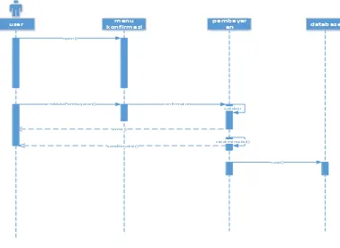 GAMBAR 4.7 Squence diagram pembayaran 