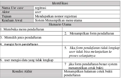 tabel 4 1 skenario registrasi 